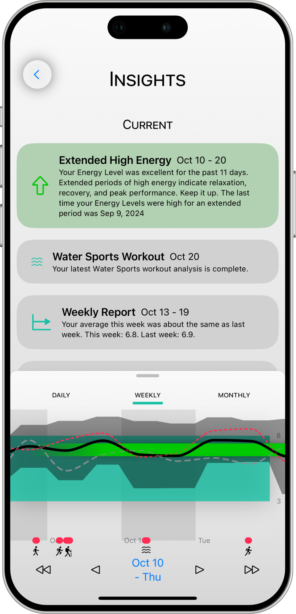 Insights View